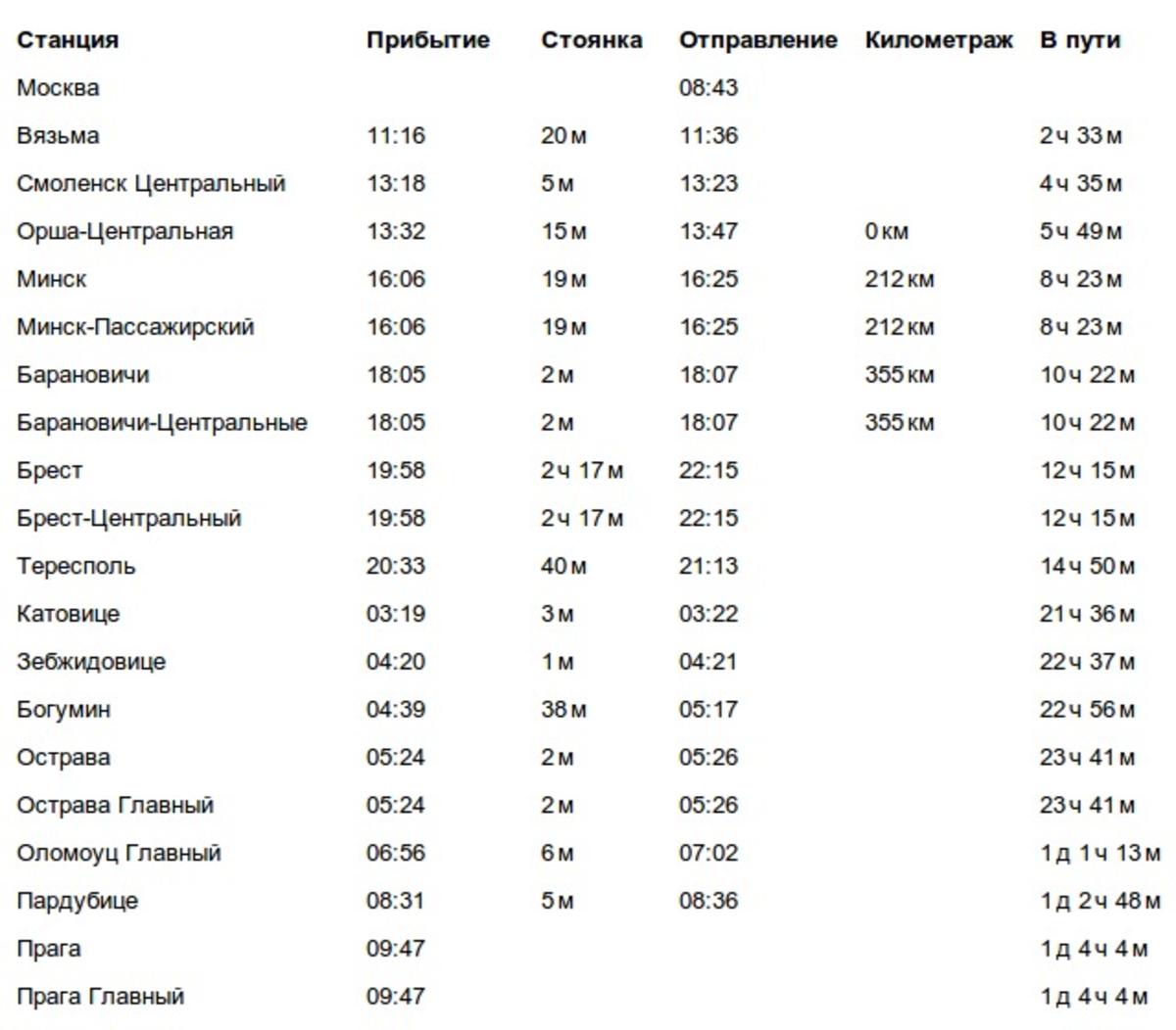 Стоимость билета на самолет в прагу из москвы билет на самолет москва таиланд цена