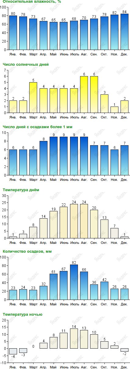 Погода в г евпатория на июнь 2016